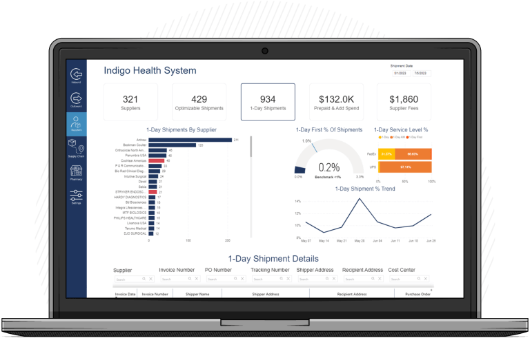 supply chain cost transparency