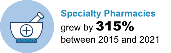 growth in specialty pharmacy